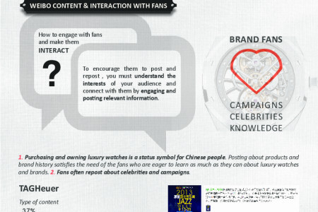 Luxury Watches: Who leads in Chinese social media? Infographic
