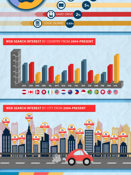 Mac Parts & Repair Problems Infographic