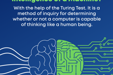 Machine Learning Interview  Infographic