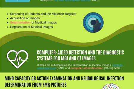 Machine learning radiology in clinical applications: Pubrica.com Infographic