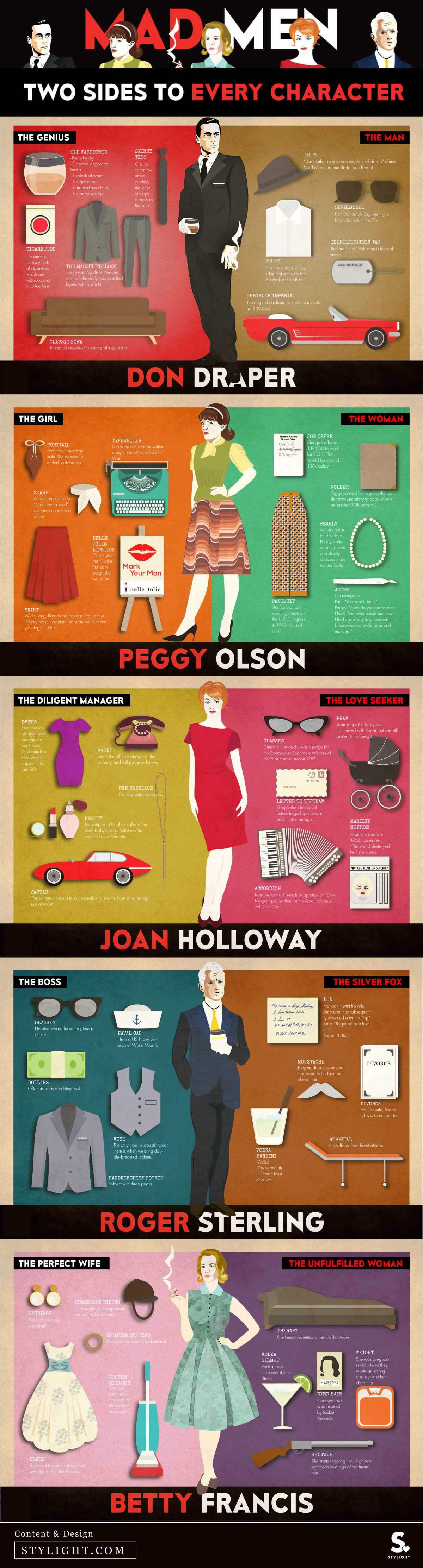 Mad Men: Two Sides To Every Character | Visual.ly