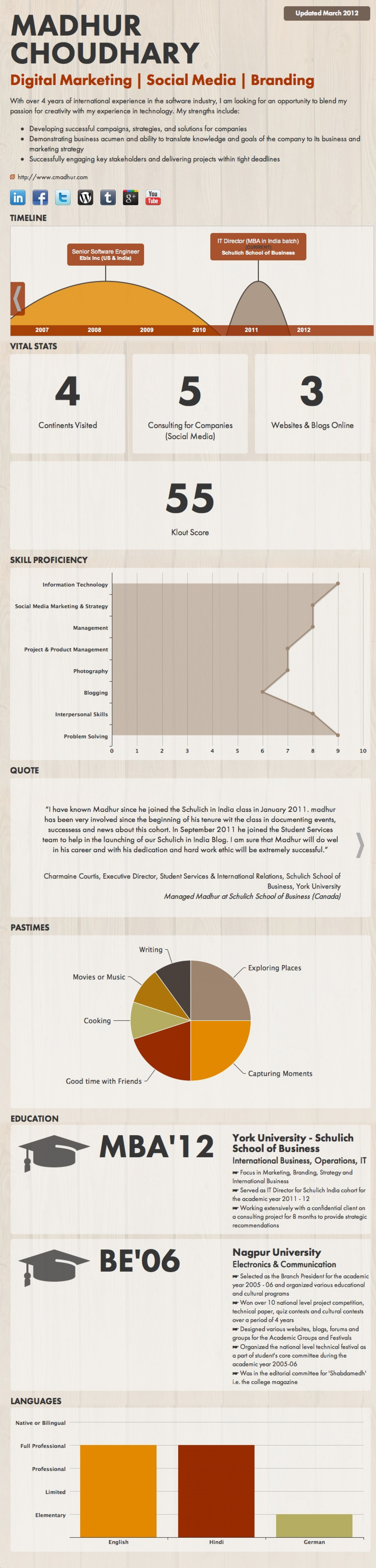 Madhur - Infographic Resume Infographic