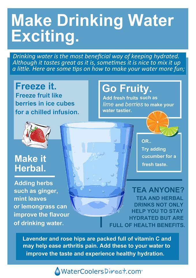 How To Make Water a More Appealing Drink for Kids