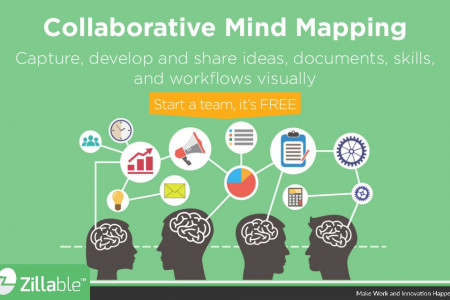 Make sense of complex things with Zillable, a collaborative mind-mapping platform Infographic