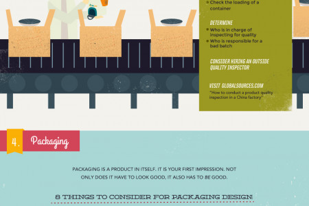 Make Your Million-Dollar Idea: Product Design Manufacturing Process  Infographic