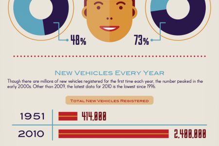 Making the Grade Infographic