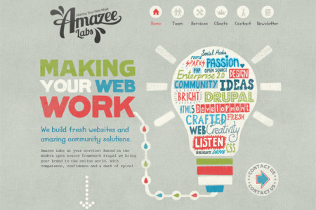 Making Your Web Work Infographic