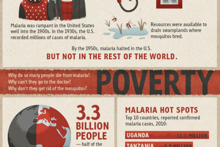 Malaria Bites. Bite Back! Infographic