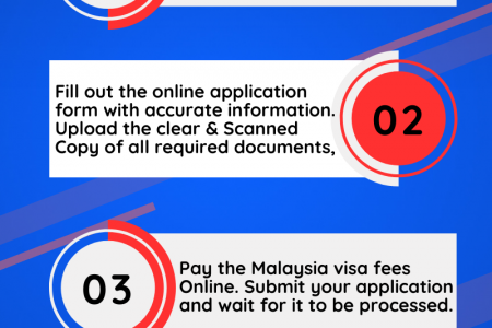Malaysia eVISA Official Website Infographic