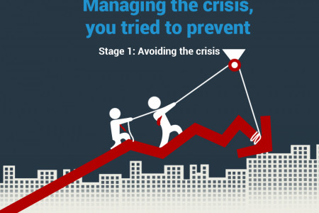 Managing the Crisis: Step 1 - Avoid the Crisis - Astrum Infographic