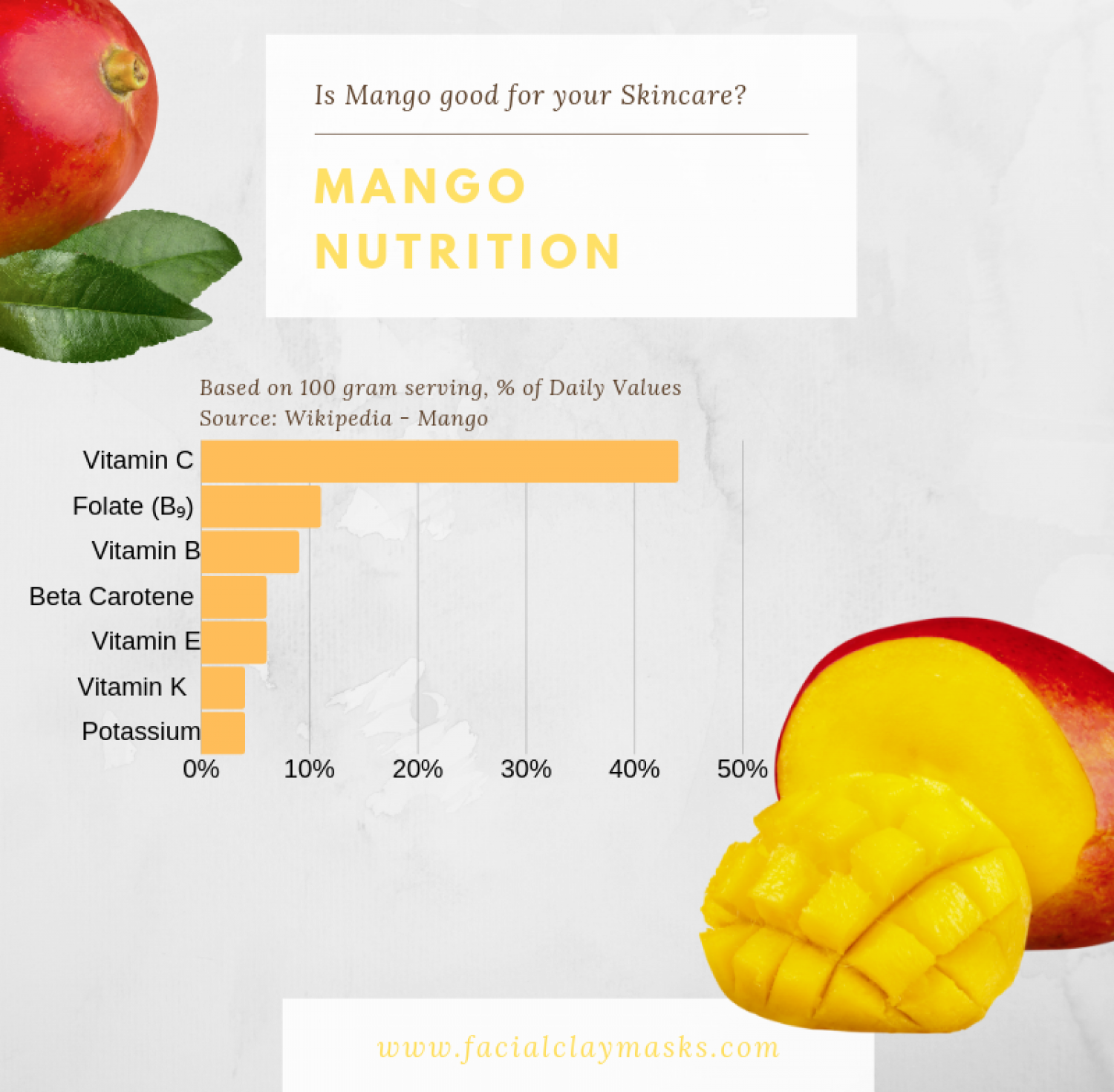 Mango Nutrition Infographic
