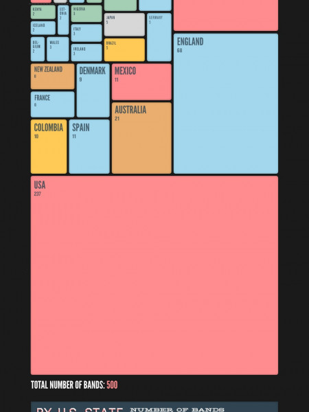 Mapping SXSW Infographic