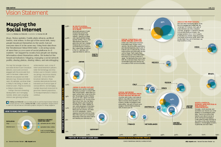 Mapping the Social Internet Infographic