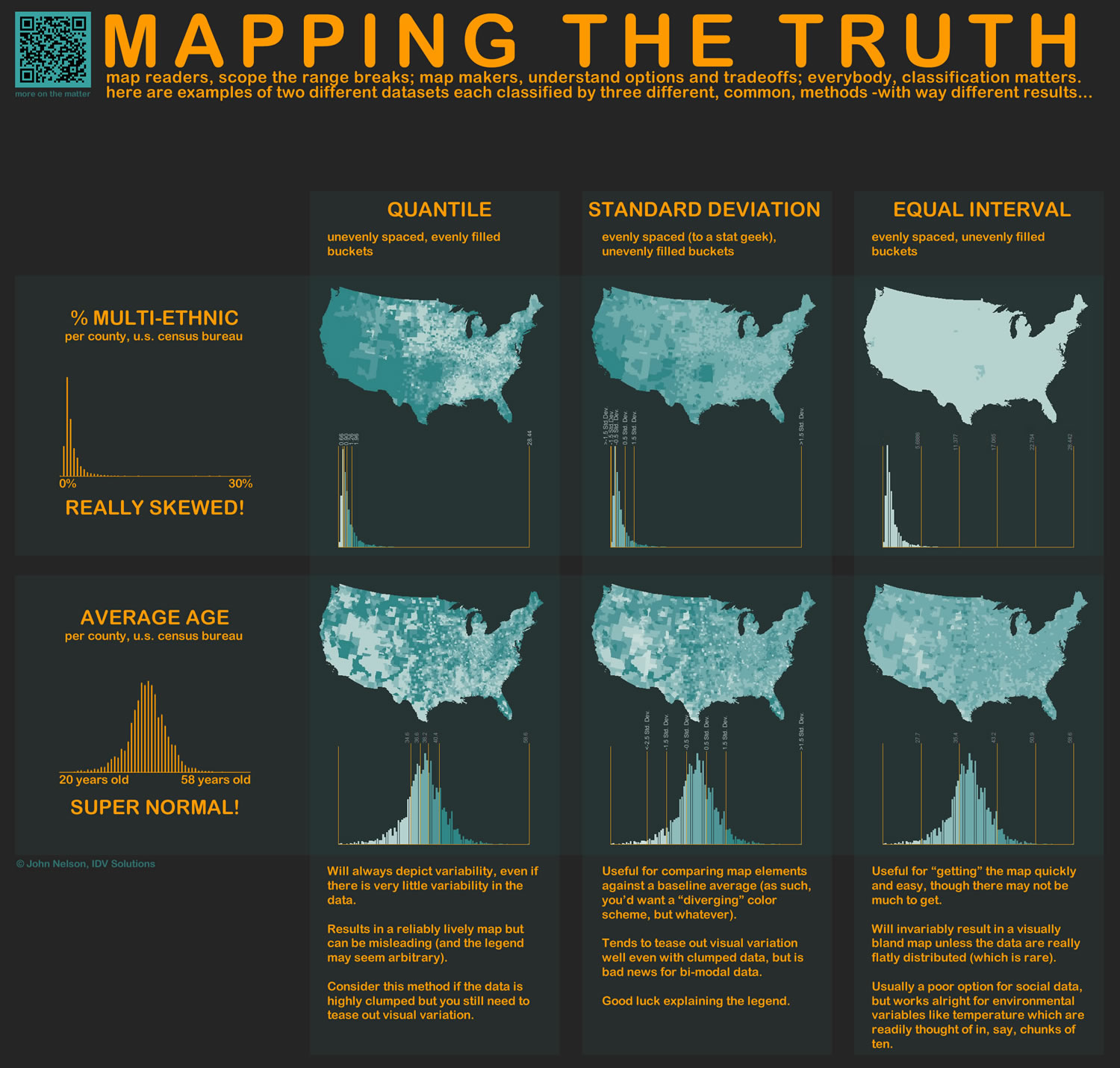 examples of infographic maps