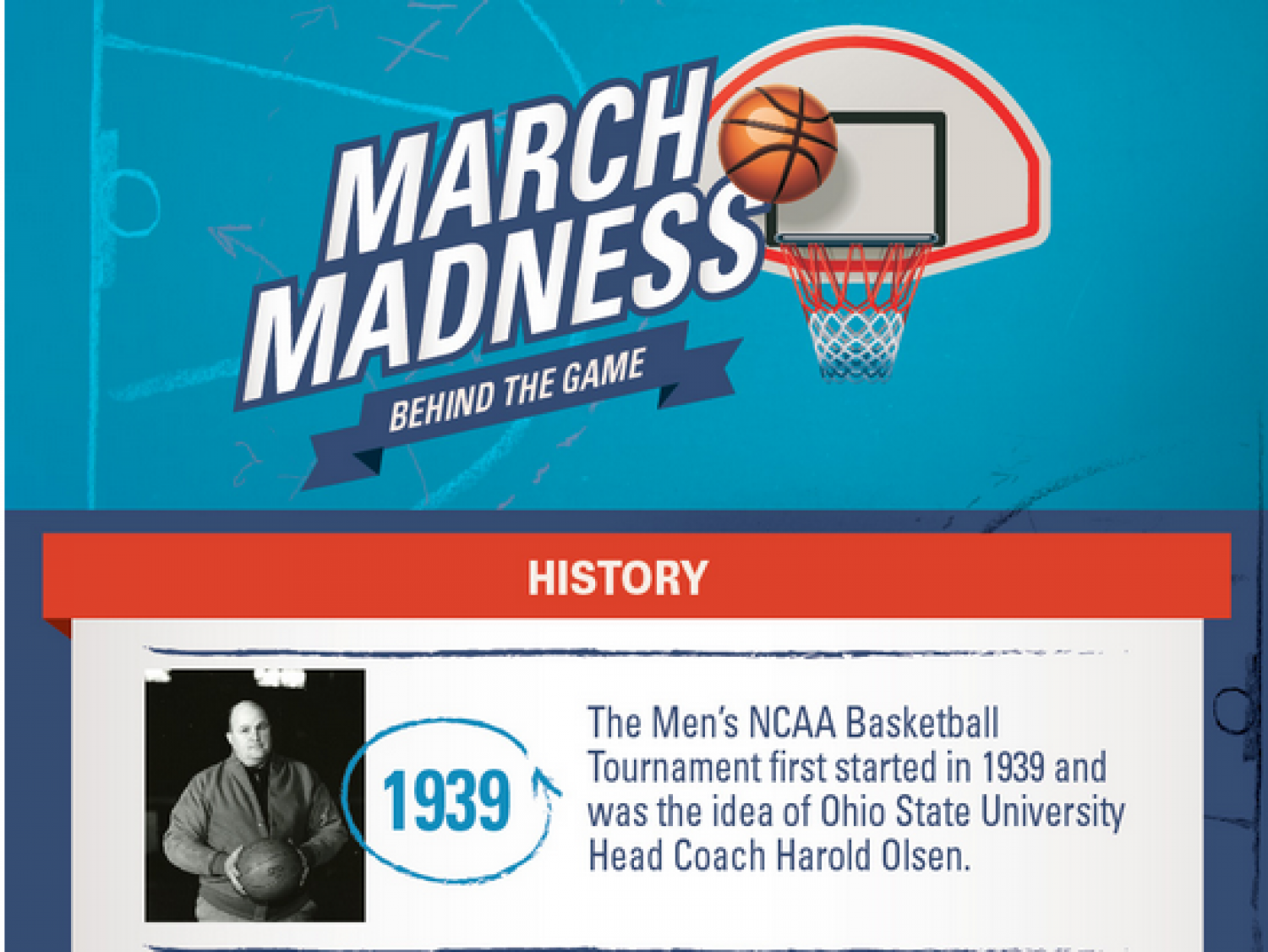 March Madness - Behind the Game Infographic