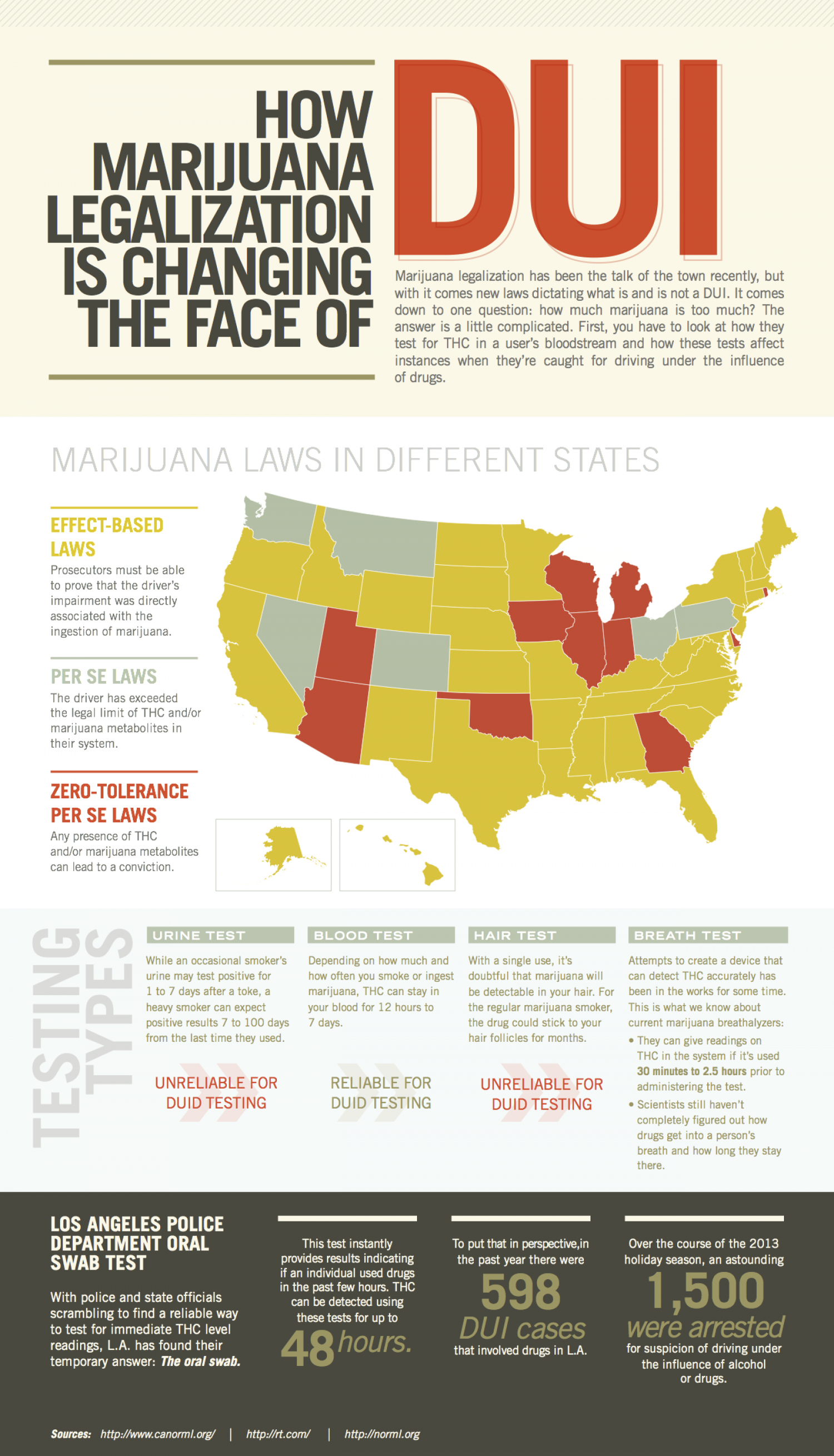 How Marijuana Legalization is Changing the Face of DUI Infographic