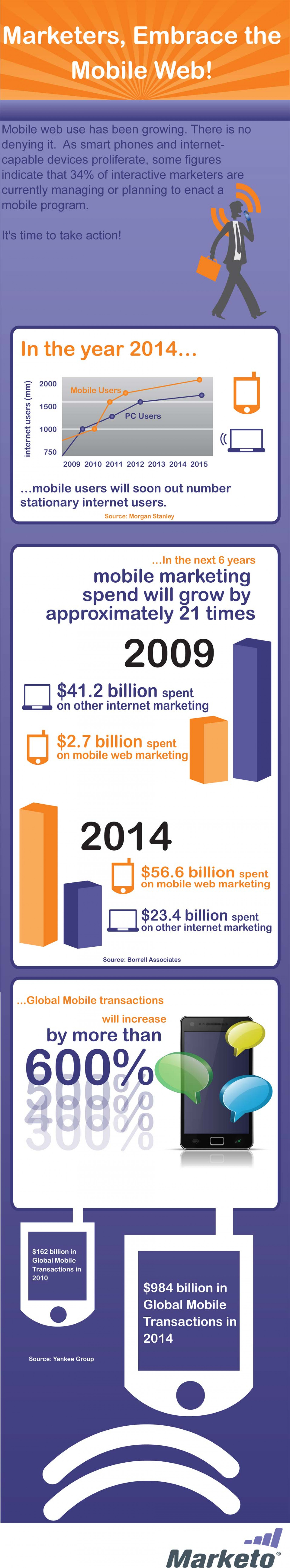 Marketers, Embrace the Mobile Web Infographic