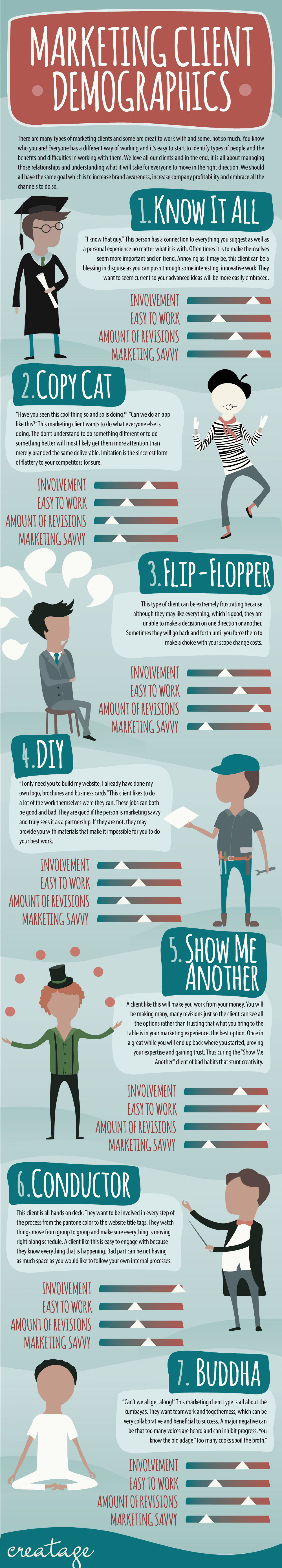  Marketing Client Demographics Infographic