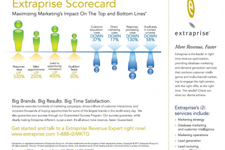 Marketing Scorecard Infographic