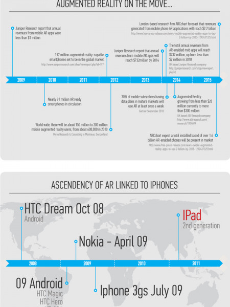 Marketing with Augmented Reality Infographic