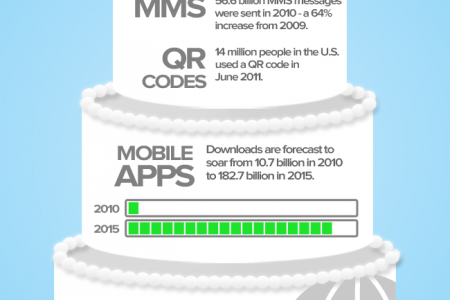 Marrying Mobile to Your Marketing Mix Infographic