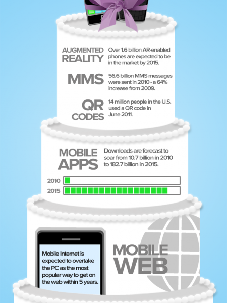 Marrying Mobile to Your Marketing Mix  Infographic