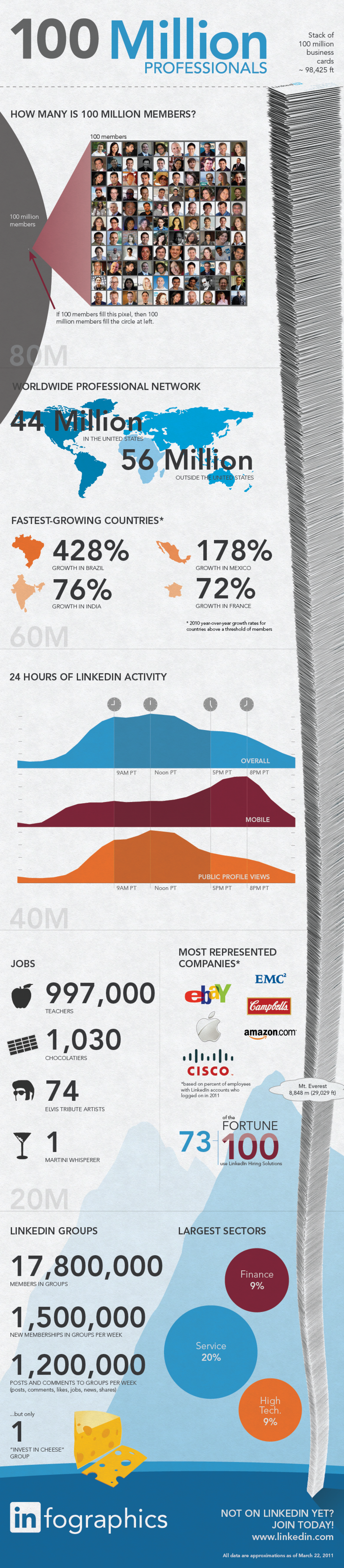 Mashable - kterazedigital. Infographic