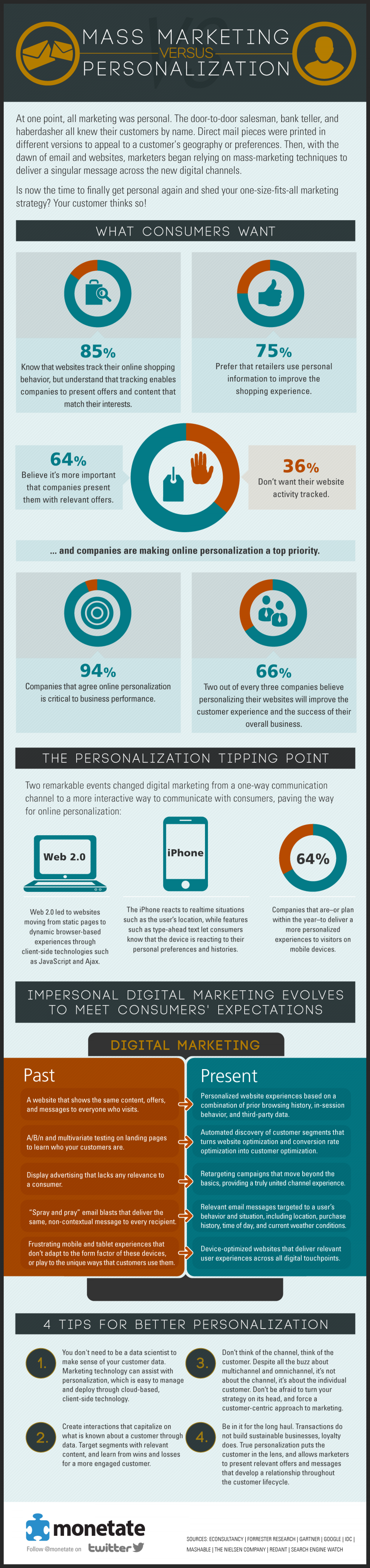 Mass Marketing Versus Personalization Infographic