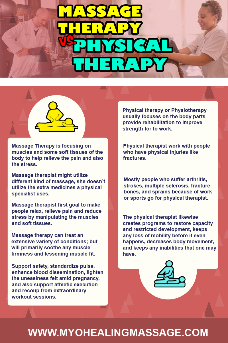 Massage Therapy Vs Physical Therapy Visually