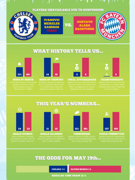 Matchup in Munich Infographic