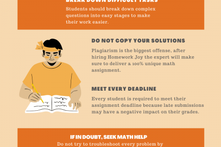 Math Assignment Help: 5 Tips for Students in Canada to Master Math Infographic