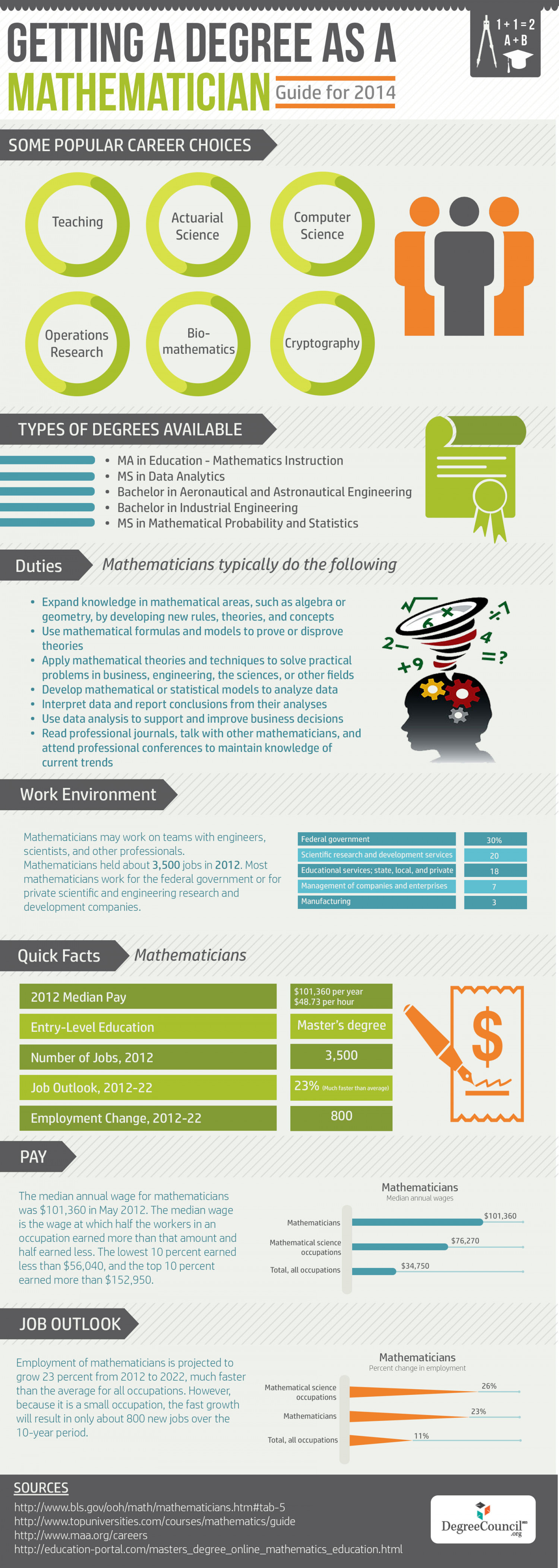 Mathematics Degree - Getting a Degree as a Mathematician: a Guide for 2014 Infographic