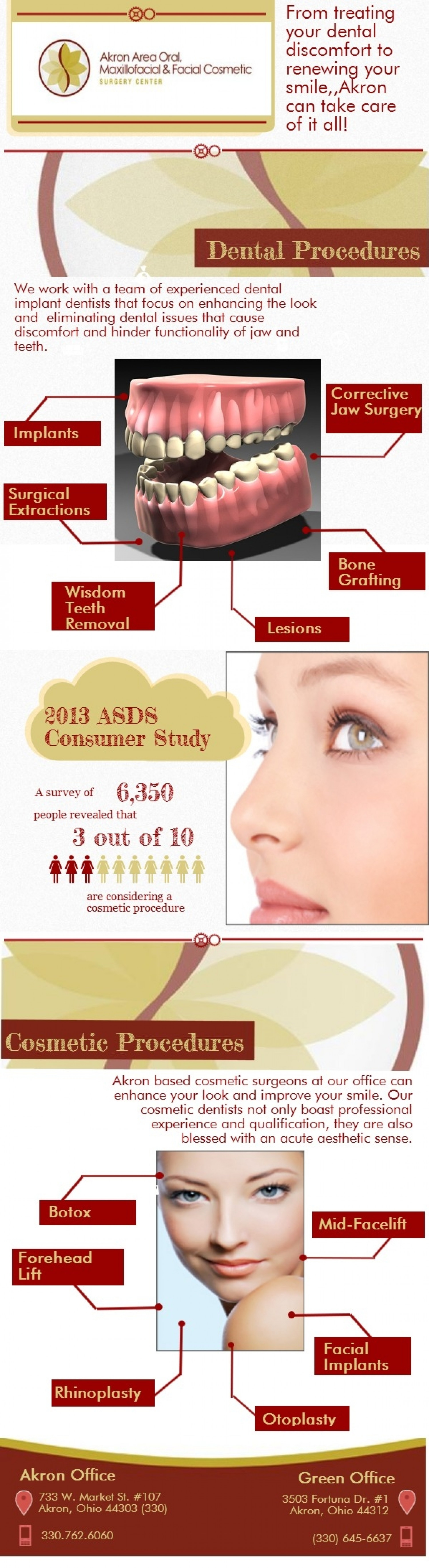 Maxillofacial Surgeons Infographic