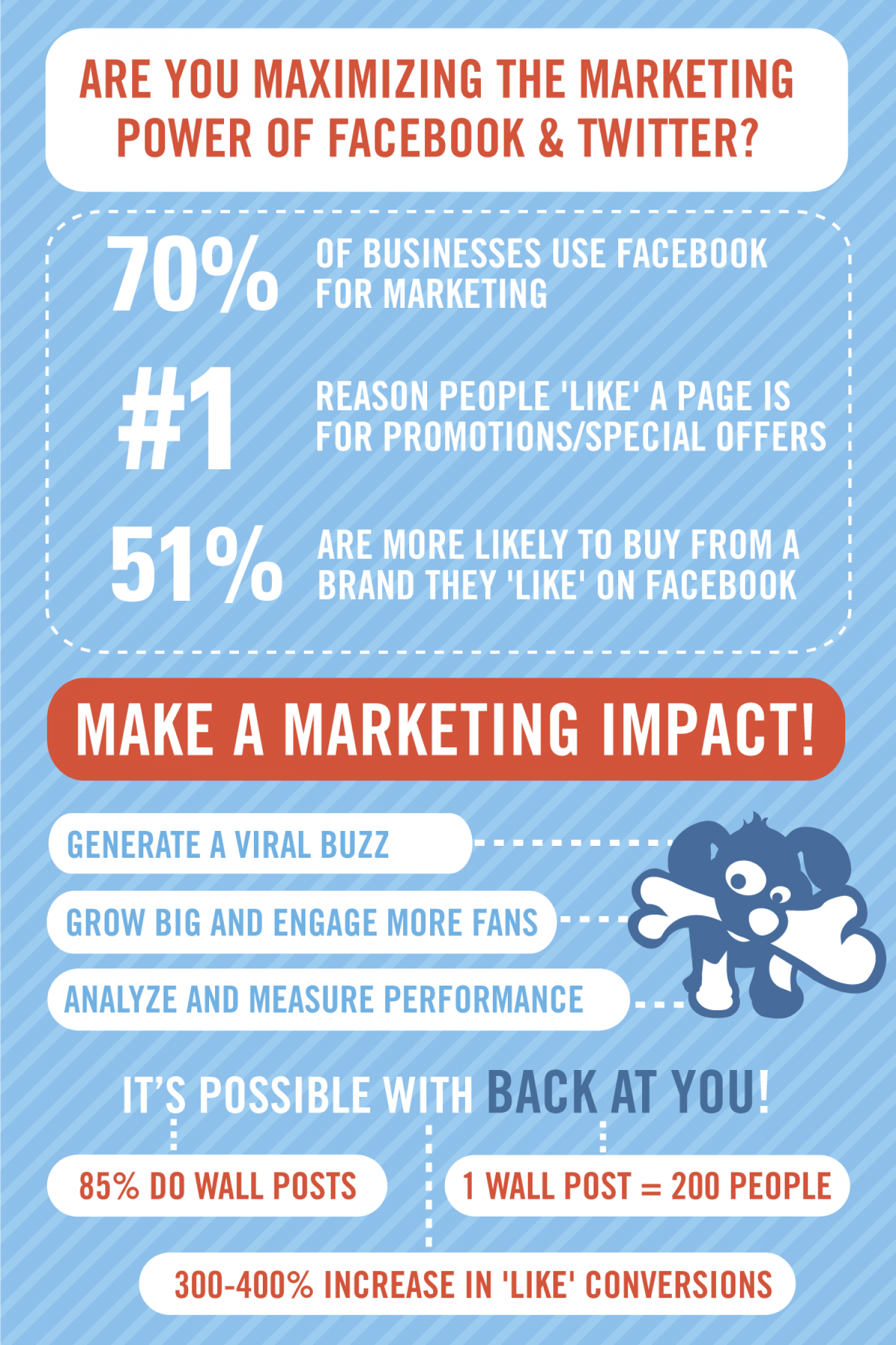 Maximizing The Marketing Power of Facebook and Twitter Infographic
