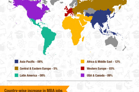 MBA the biggest market for the biggest MBA degree Infographic