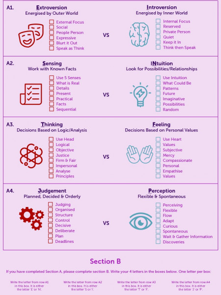 MBTI Quick Cheat Sheet Infographic