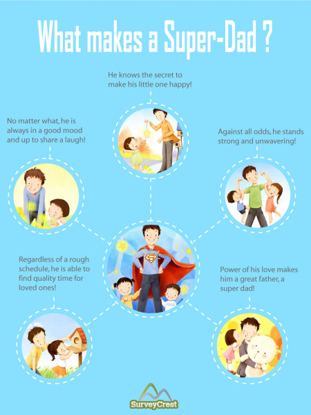 What Makes a Super-Dad? Infographic