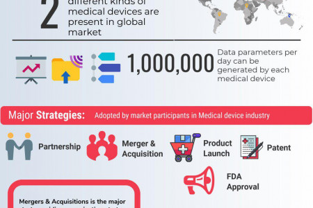 Medical Devices Research Reports & Healthcare Industry Analysis | Occamsresearch.com Infographic
