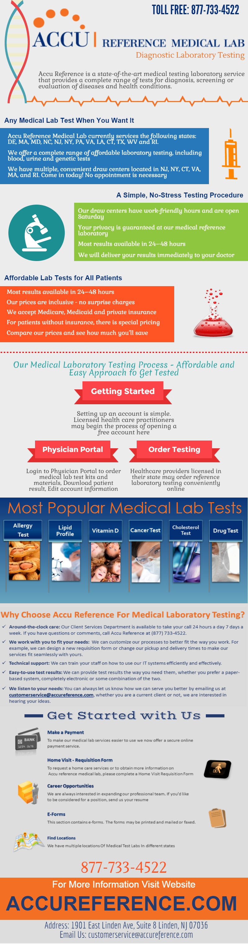 Medical Lab Testing Services MA & RI