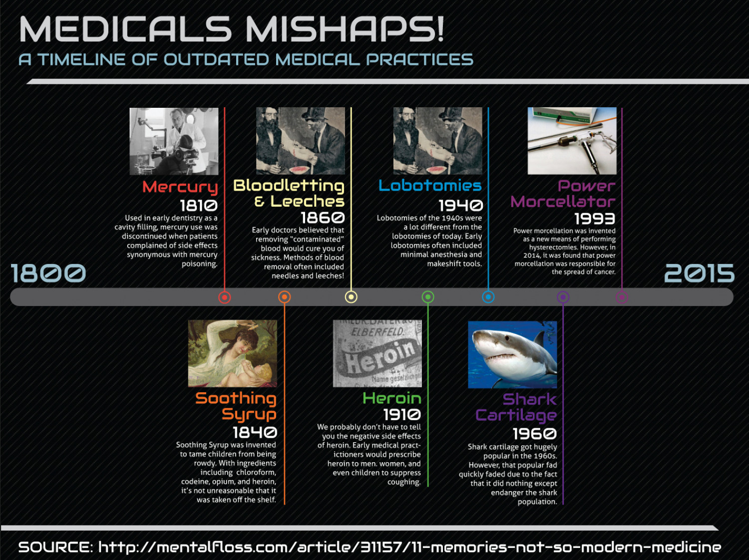 Medical Mishaps! - A timeline of outdated medical practices Infographic