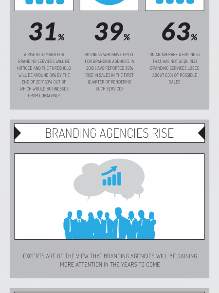 Meet The Best  Forget About The Rest  Infographic