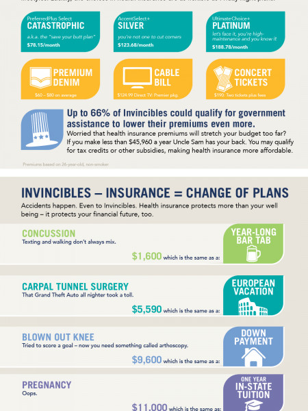 Meet The Invincibles. Infographic