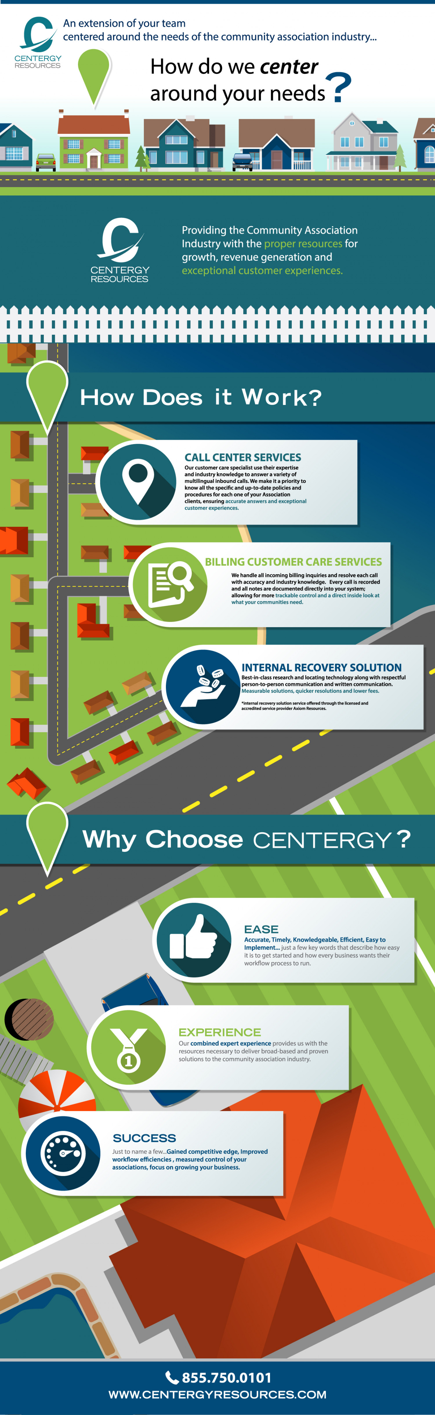 Meeting the Needs of the Community Association Industry Infographic