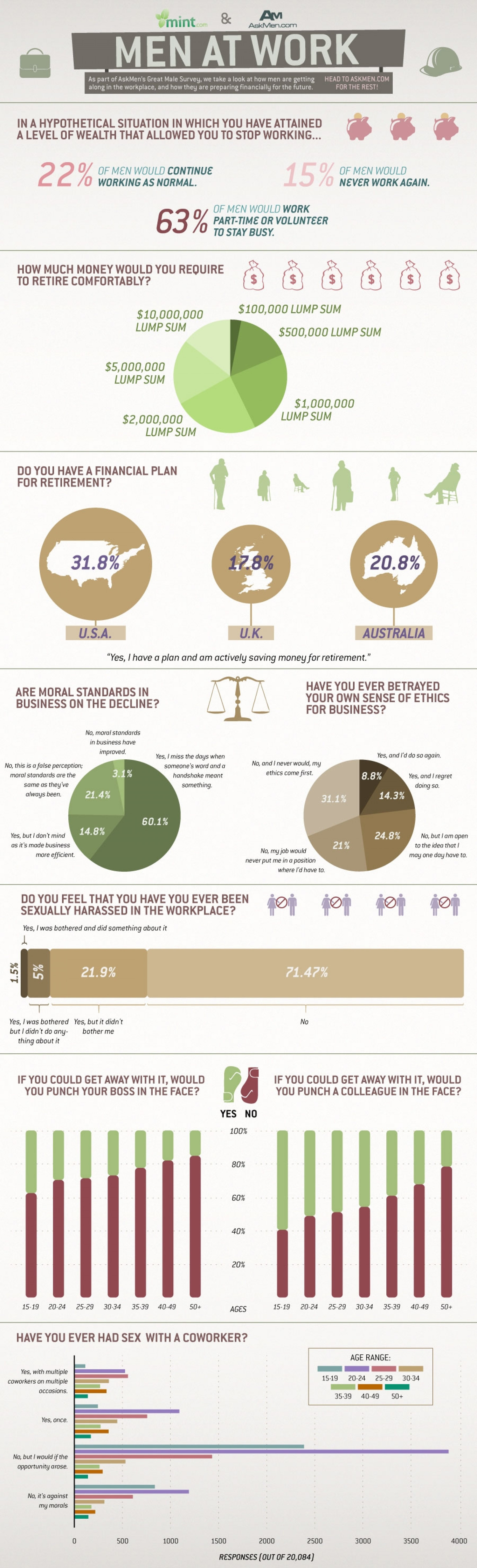 Men at Work Infographic