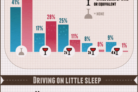 Men vs Women - Who are the better drivers? Infographic