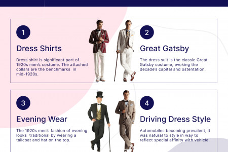Men’s Fashion Of The 1920s Infographic