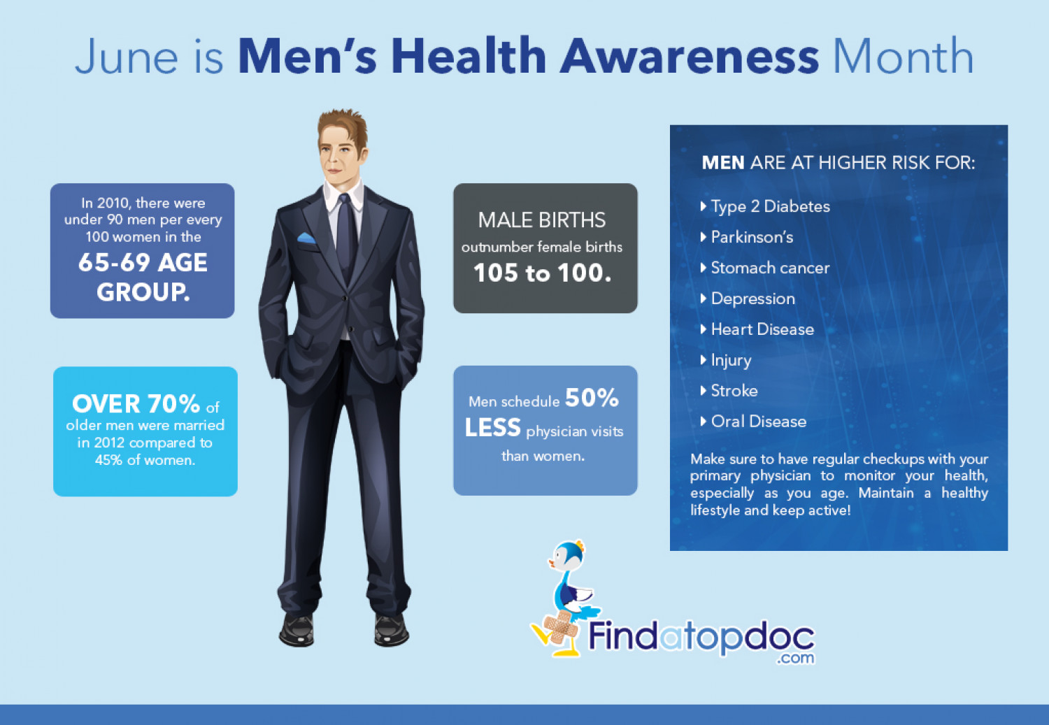 Men’s Health Facts | Health Awareness Month Infographic