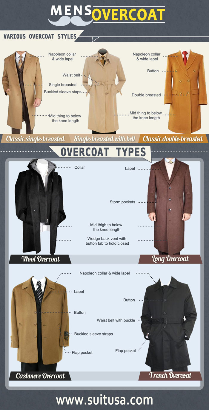 Mens Overcoat | Visual.ly