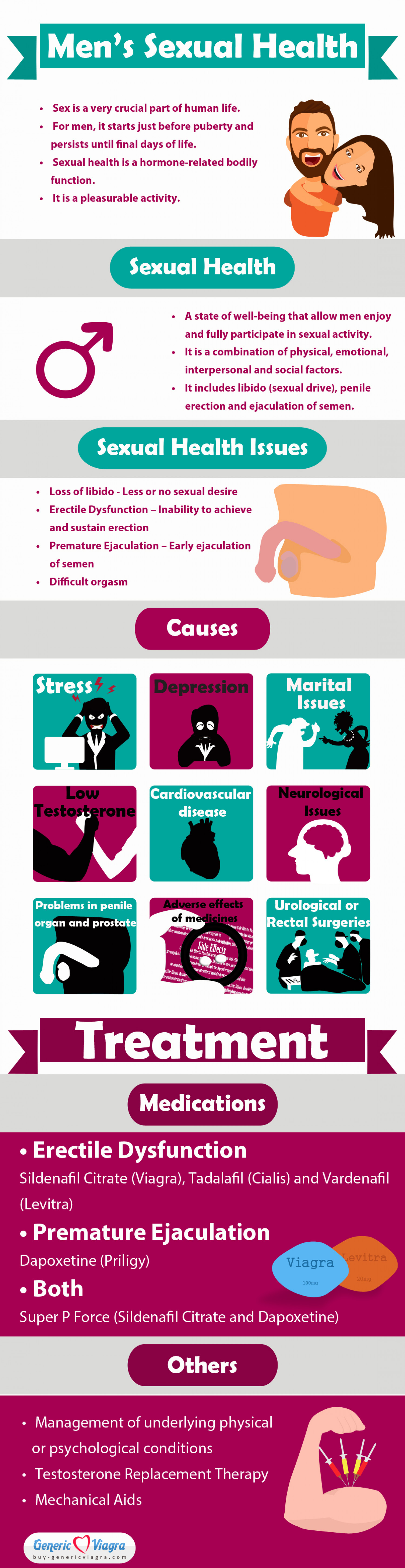 Men’s Sexual Health Infographic