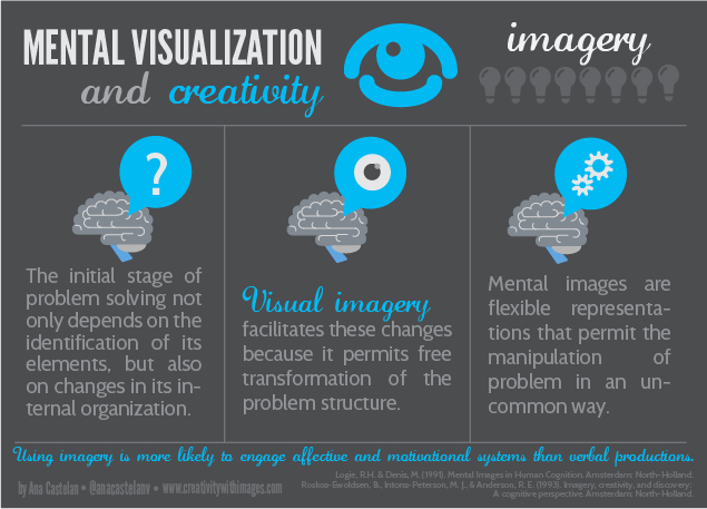 Visualization and imagery